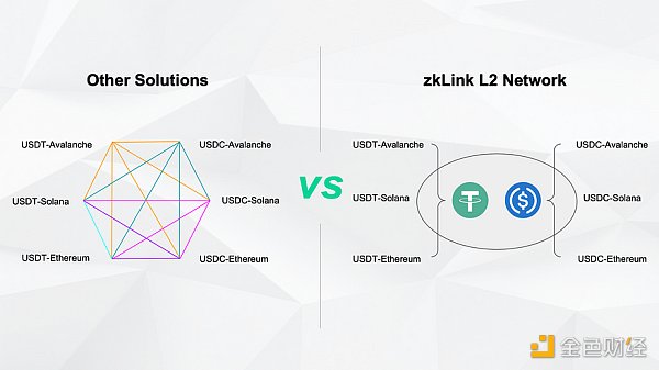深度解析zkLink:ZK-Rollup + 预言机网络 打造无缝多链流动性的新方案 深度解析zkLink:ZK-Rollup + 预言机网络 打造无缝多链流动性的新方案
