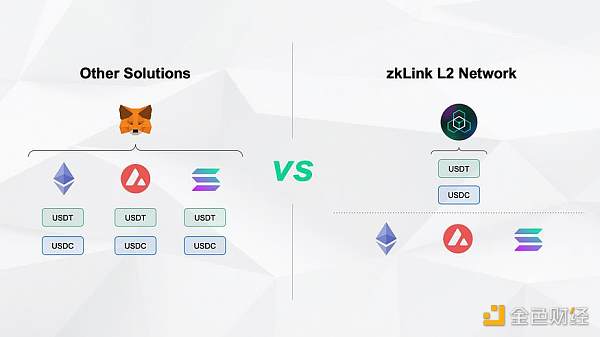深度解析zkLink:ZK-Rollup + 预言机网络 打造无缝多链流动性的新方案 深度解析zkLink:ZK-Rollup + 预言机网络 打造无缝多链流动性的新方案