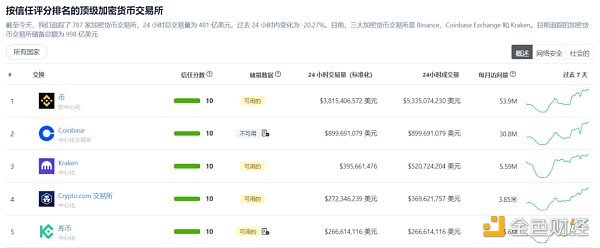 深度解析zkLink:ZK-Rollup + 预言机网络 打造无缝多链流动性的新方案 深度解析zkLink:ZK-Rollup + 预言机网络 打造无缝多链流动性的新方案