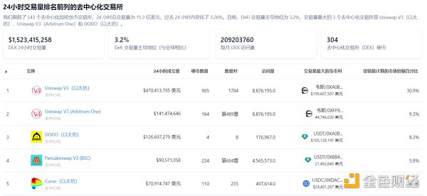 深度解析zkLink:ZK-Rollup + 预言机网络 打造无缝多链流动性的新方案 深度解析zkLink:ZK-Rollup + 预言机网络 打造无缝多链流动性的新方案