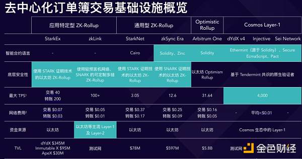 深度解析zkLink:ZK-Rollup + 预言机网络 打造无缝多链流动性的新方案 深度解析zkLink:ZK-Rollup + 预言机网络 打造无缝多链流动性的新方案