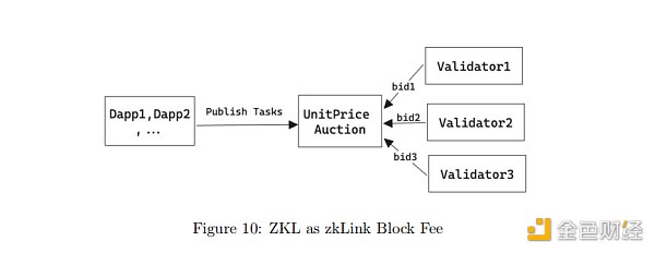 深度解析zkLink:ZK-Rollup + 预言机网络 打造无缝多链流动性的新方案 深度解析zkLink:ZK-Rollup + 预言机网络 打造无缝多链流动性的新方案