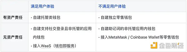 MetaMask的增长飞轮正在失效 泛用户应用成为新「入口」 MetaMask的增长飞轮正在失效 泛用户应用成为新「入口」