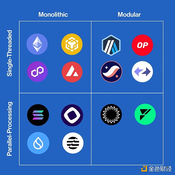 塔图因的双太阳:单体区块链与模块化区块链将共存 塔图因的双太阳:单体区块链与模块化区块链将共存
