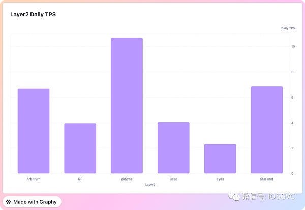为什么说Aribitrum Stylus是L2今年最重要的技术创新 为什么说Aribitrum Stylus是L2今年最重要的技术创新