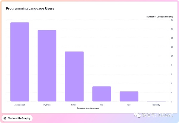 为什么说Aribitrum Stylus是L2今年最重要的技术创新 为什么说Aribitrum Stylus是L2今年最重要的技术创新