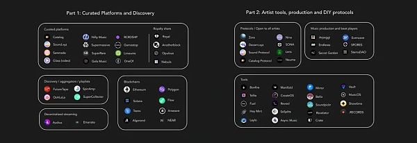 音乐乐高:用白话解释Web3音乐 音乐乐高:用白话解释Web3音乐