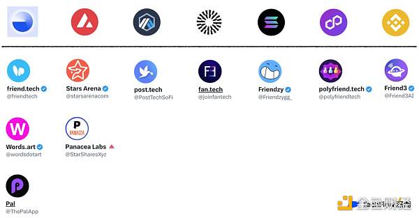 社交旁氏能否重现DeFiSummer当年盛景 社交旁氏能否重现DeFiSummer当年盛景