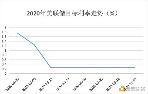 社交旁氏能否重现DeFiSummer当年盛景 社交旁氏能否重现DeFiSummer当年盛景