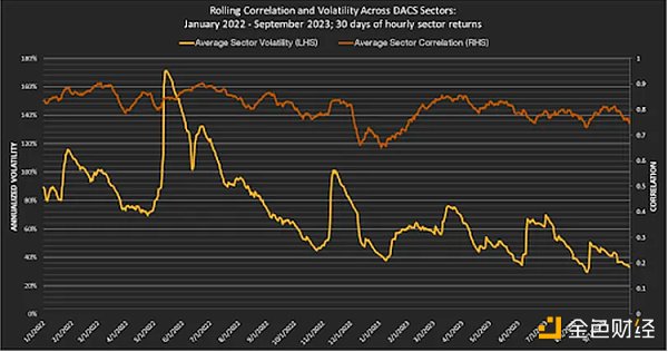2023年Q3数字资产回顾:在监管压力和 ETF 的前景下 比特币和以太坊跑赢大盘 2023年Q3数字资产回顾:在监管压力和 ETF 的前景下 比特币和以太坊跑赢大盘