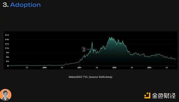 「DeFi 老炮」MakerDAO 的生态现状与潜在变量 「DeFi 老炮」MakerDAO 的生态现状与潜在变量