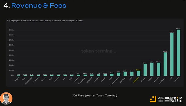 「DeFi 老炮」MakerDAO 的生态现状与潜在变量 「DeFi 老炮」MakerDAO 的生态现状与潜在变量