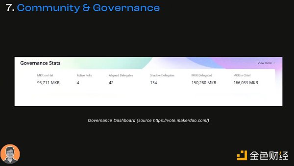 「DeFi 老炮」MakerDAO 的生态现状与潜在变量 「DeFi 老炮」MakerDAO 的生态现状与潜在变量