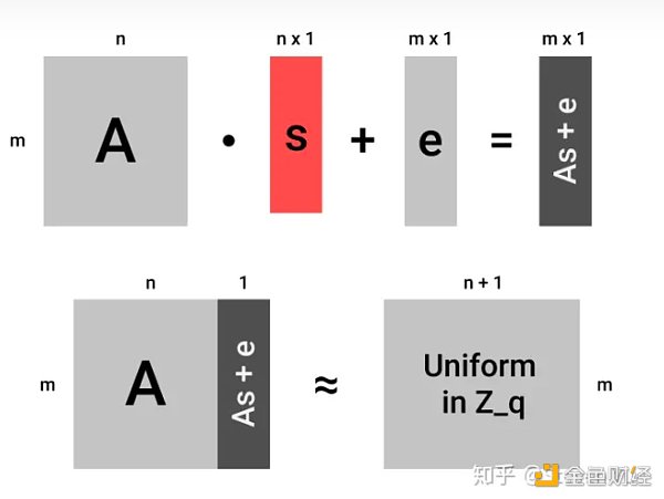 初探全同态加密之三:构建GSW全同态加密系统 初探全同态加密之三:构建GSW全同态加密系统