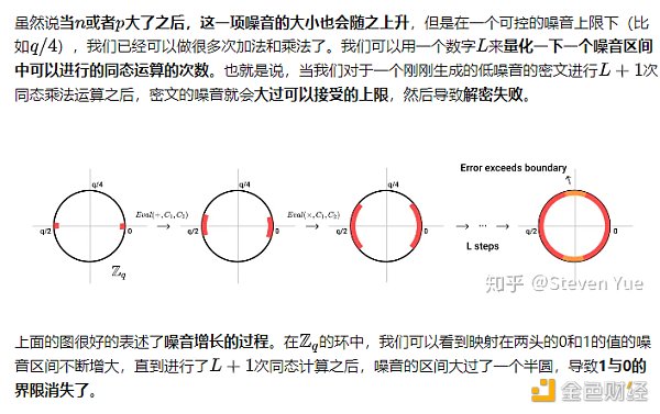 初探全同态加密之三:构建GSW全同态加密系统 初探全同态加密之三:构建GSW全同态加密系统