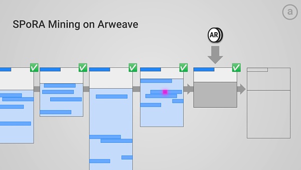 扩展链上历史:从比特币到 Arweave 扩展链上历史:从比特币到 Arweave