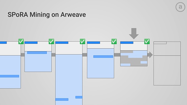 扩展链上历史:从比特币到 Arweave 扩展链上历史:从比特币到 Arweave