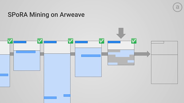 扩展链上历史:从比特币到 Arweave 扩展链上历史:从比特币到 Arweave