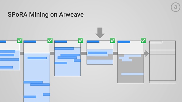 扩展链上历史:从比特币到 Arweave 扩展链上历史:从比特币到 Arweave