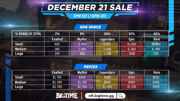 头等仓研报:MMORPG链游Big Time 头等仓研报:MMORPG链游Big Time