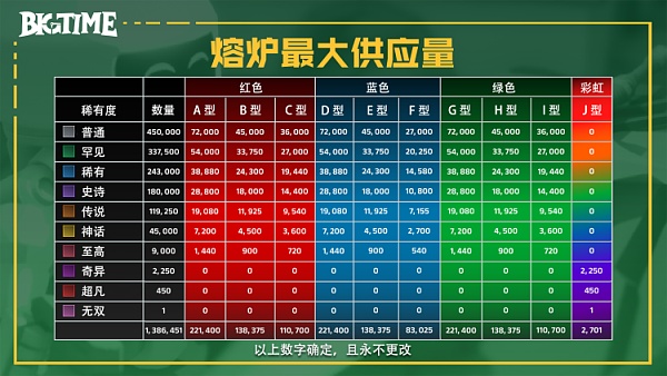 头等仓研报:MMORPG链游Big Time 头等仓研报:MMORPG链游Big Time