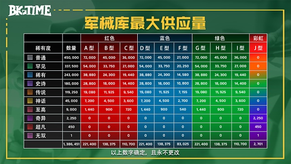 头等仓研报:MMORPG链游Big Time 头等仓研报:MMORPG链游Big Time