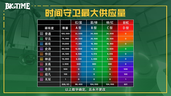 头等仓研报:MMORPG链游Big Time 头等仓研报:MMORPG链游Big Time