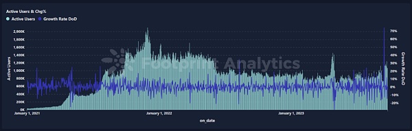 头等仓研报:MMORPG链游Big Time 头等仓研报:MMORPG链游Big Time