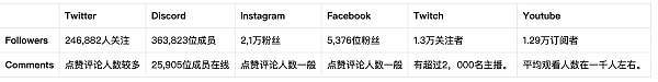 头等仓研报:MMORPG链游Big Time 头等仓研报:MMORPG链游Big Time