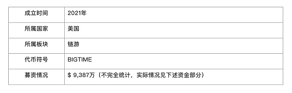 头等仓研报:MMORPG链游Big Time 头等仓研报:MMORPG链游Big Time