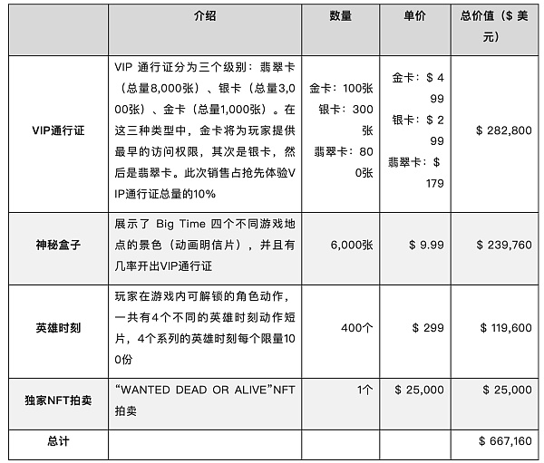 头等仓研报:MMORPG链游Big Time 头等仓研报:MMORPG链游Big Time
