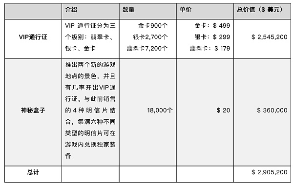 头等仓研报:MMORPG链游Big Time 头等仓研报:MMORPG链游Big Time