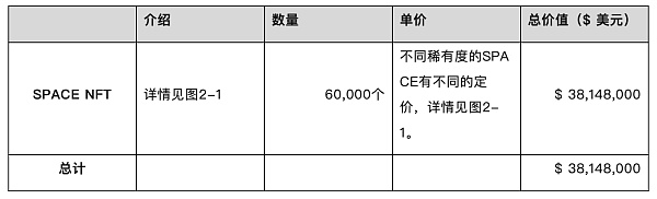 头等仓研报:MMORPG链游Big Time 头等仓研报:MMORPG链游Big Time