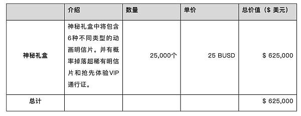 头等仓研报:MMORPG链游Big Time 头等仓研报:MMORPG链游Big Time