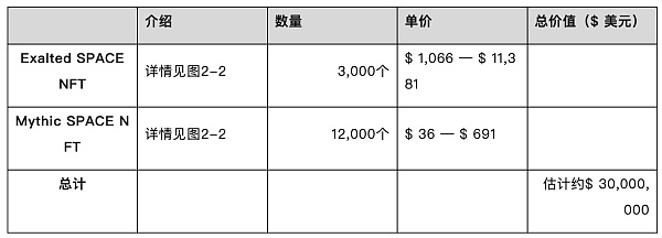 头等仓研报:MMORPG链游Big Time 头等仓研报:MMORPG链游Big Time