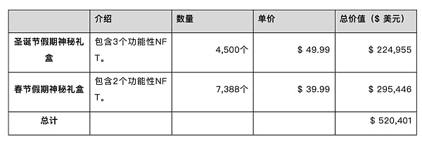 头等仓研报:MMORPG链游Big Time 头等仓研报:MMORPG链游Big Time