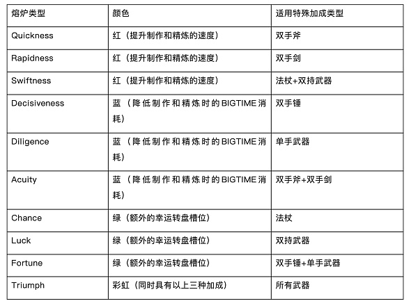 头等仓研报:MMORPG链游Big Time 头等仓研报:MMORPG链游Big Time