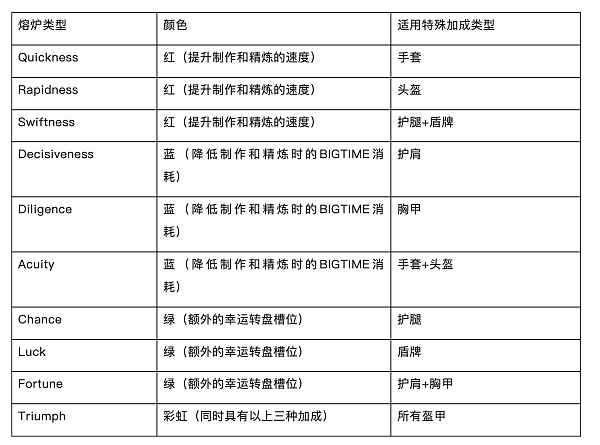 头等仓研报:MMORPG链游Big Time 头等仓研报:MMORPG链游Big Time