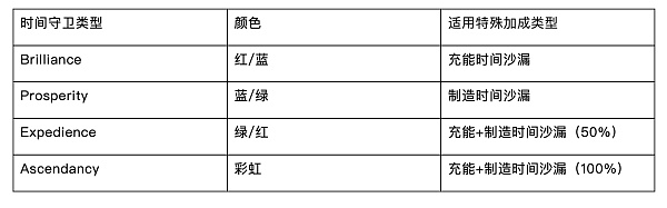 头等仓研报:MMORPG链游Big Time 头等仓研报:MMORPG链游Big Time