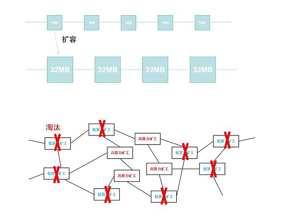 Layer 2赛道深度分析 Layer 2赛道深度分析