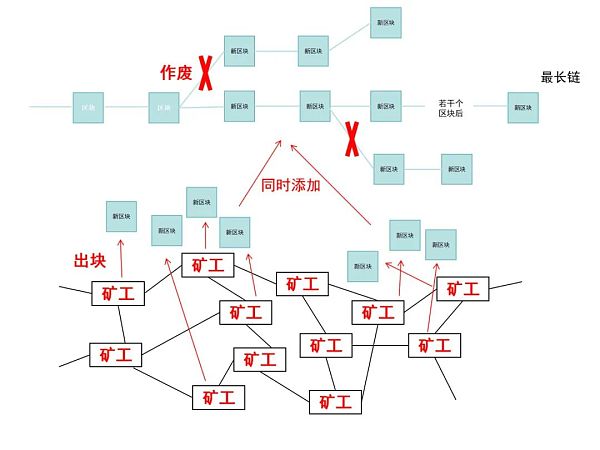 Layer 2赛道深度分析 Layer 2赛道深度分析
