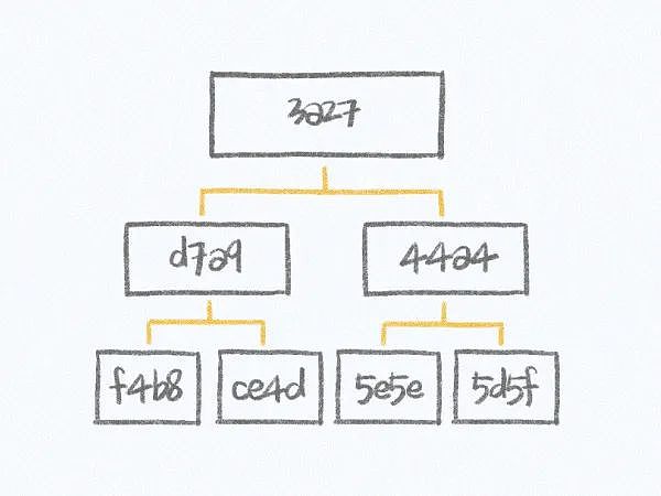 Layer 2赛道深度分析 Layer 2赛道深度分析