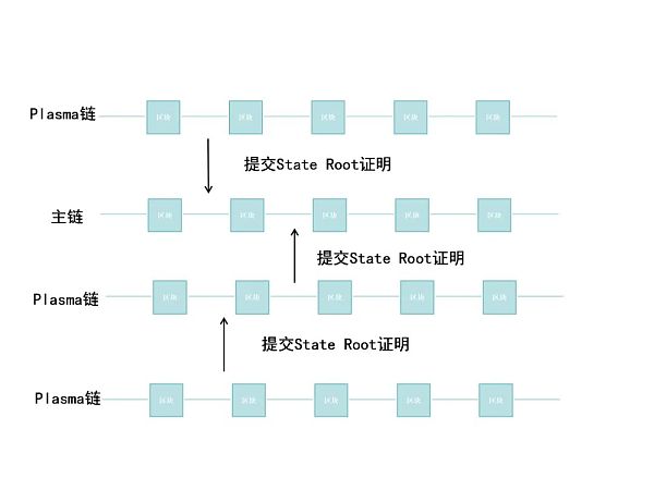 Layer 2赛道深度分析 Layer 2赛道深度分析