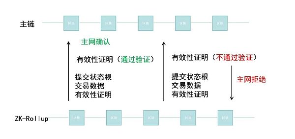 Layer 2赛道深度分析 Layer 2赛道深度分析