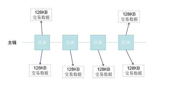 Layer 2赛道深度分析 Layer 2赛道深度分析