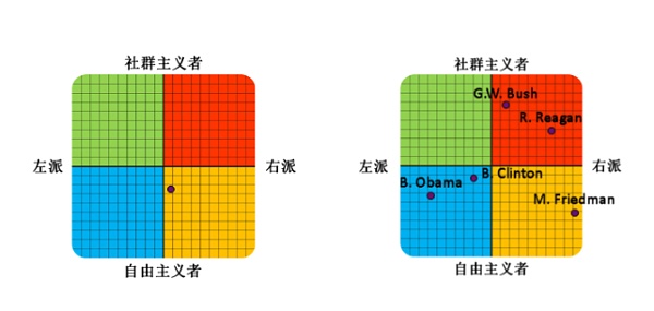 科层制的出走 DAO 的非马基雅维利主义 科层制的出走 DAO 的非马基雅维利主义