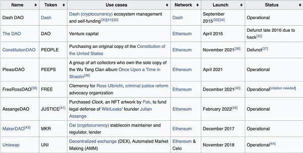 科层制的出走 DAO 的非马基雅维利主义 科层制的出走 DAO 的非马基雅维利主义