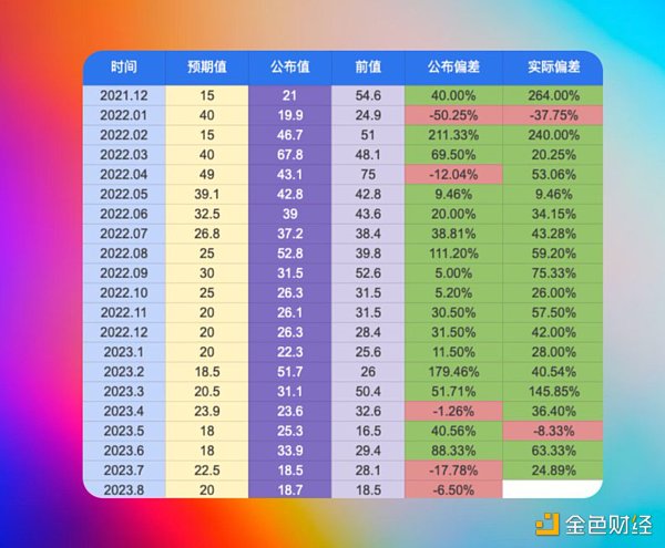 美联储是如何操纵市场的?21次非农就业人数分析报告 美联储是如何操纵市场的?21次非农就业人数分析报告