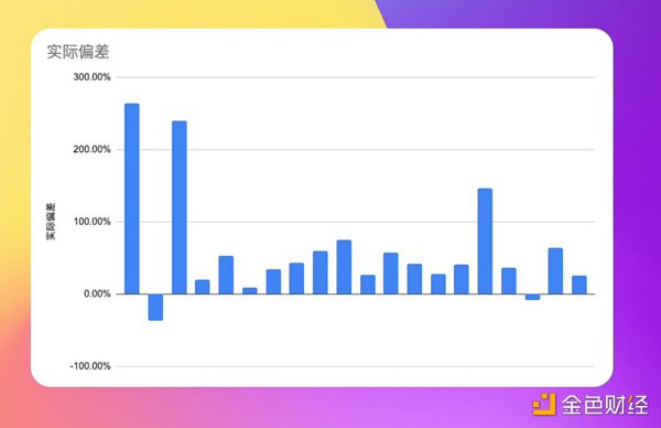 美联储是如何操纵市场的?21次非农就业人数分析报告 美联储是如何操纵市场的?21次非农就业人数分析报告