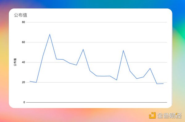 美联储是如何操纵市场的?21次非农就业人数分析报告 美联储是如何操纵市场的?21次非农就业人数分析报告